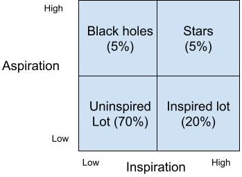 four_block_aspiration